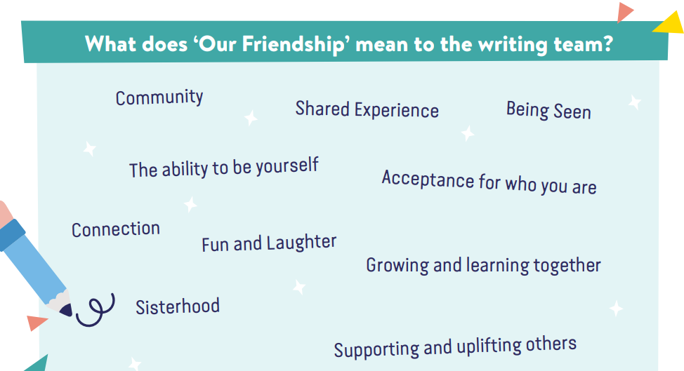 What does 'Our Friendship' mean to the Writing Team? Community, Shared Experience, Being Seen, the ability to be yourself, acceptance for who you are, connection, fun