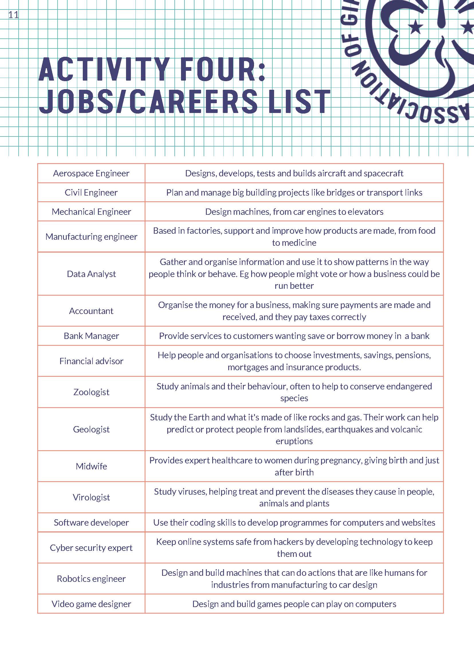 STEM Consultation for Girls and Young Women - Record sheet for Activity Four-1