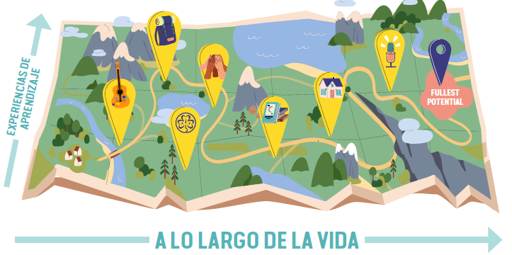 ¿Puedes imaginar tu propio viaje de aprendizaje a lo largo y en todas las dimensiones de tu vida?