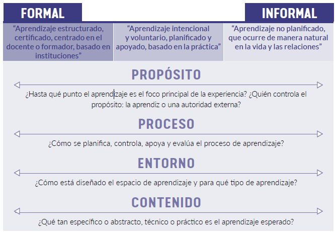 aprendizaje no-formal