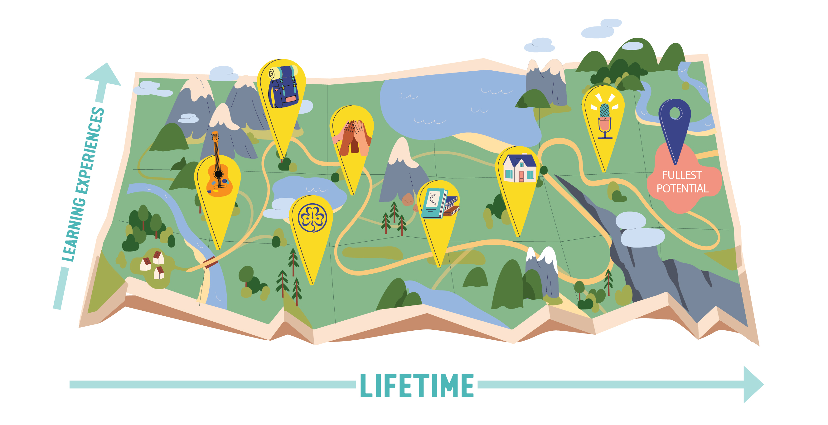 CAN YOU IMAGINE YOUR OWN LIFELONG, LIFEWIDE LEARNING JOURNEY?