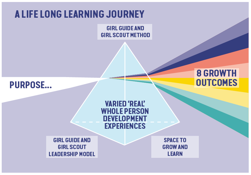 A life ling learning journey