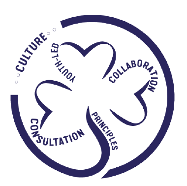 What are participatory spaces trefoil